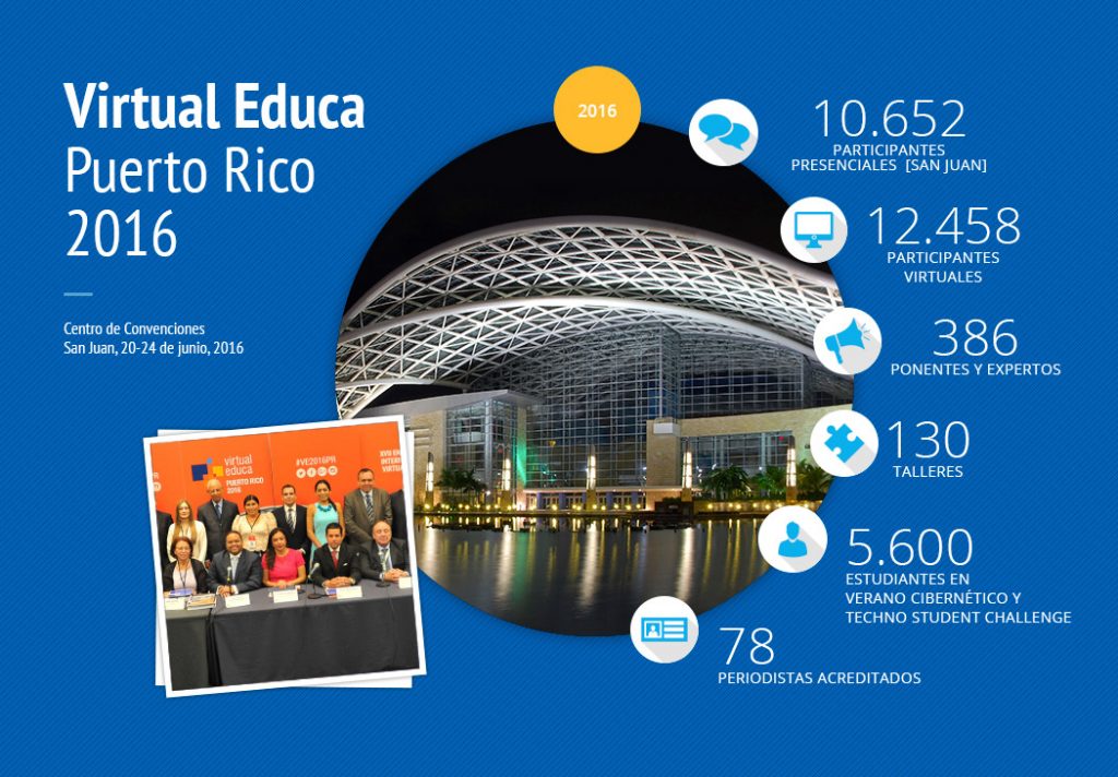 El XVII Encuentro Internacional Virtual Educa, en números.